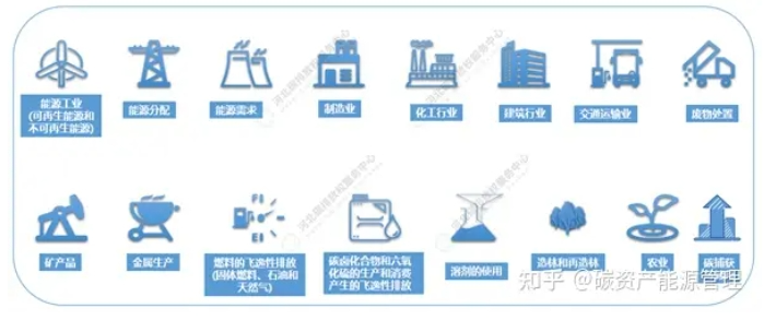 一文了解CCER、CDM、GS、VCS 、ACR等國內(nèi)外自愿減排類型
