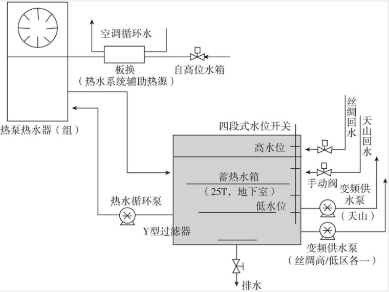 絲綢之路大飯店與天山賓館區(qū)域冷熱源供應(yīng)合同能源管理項(xiàng)目
