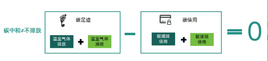 ISO14068碳中和認證指南：解鎖企業科學碳管理路徑